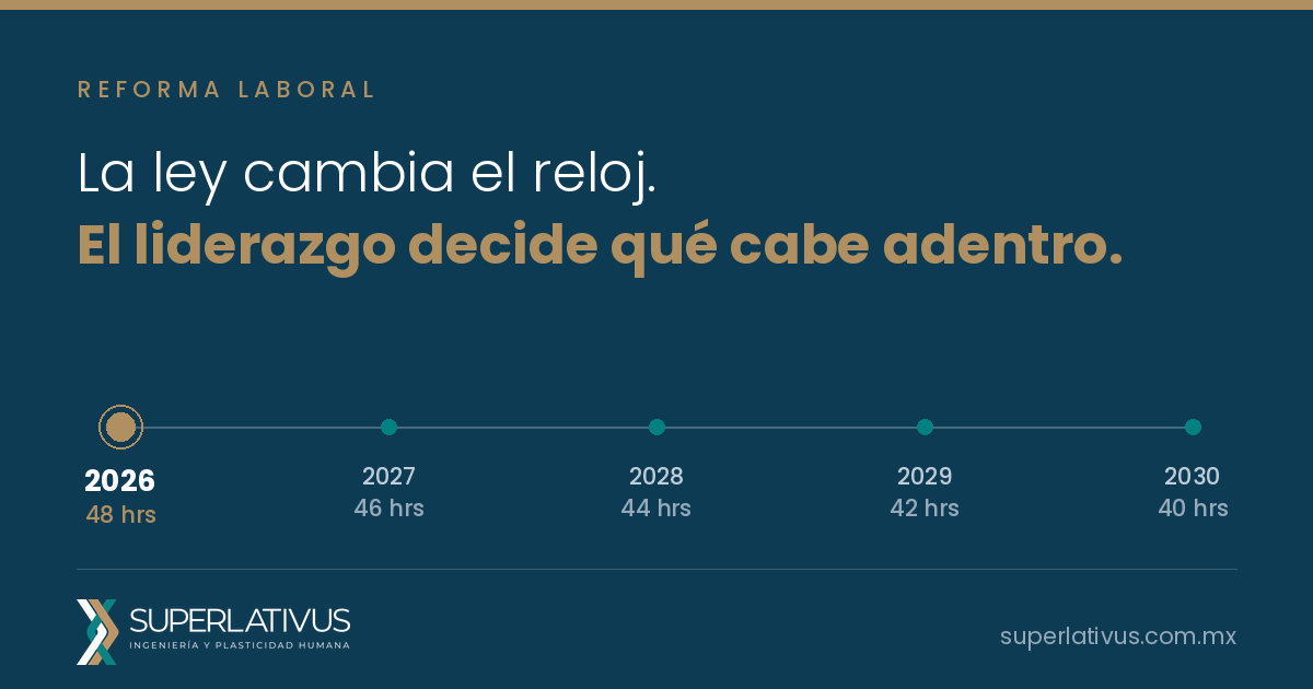 Lecciones de liderazgo: lo que la jornada de 40 horas va a revelar